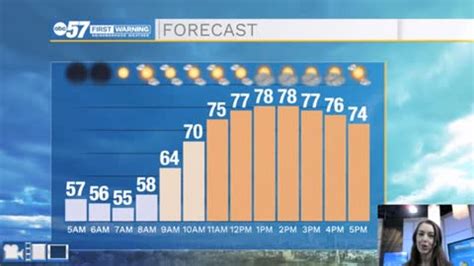 Cooler Wednesday night before a sunny Thursday